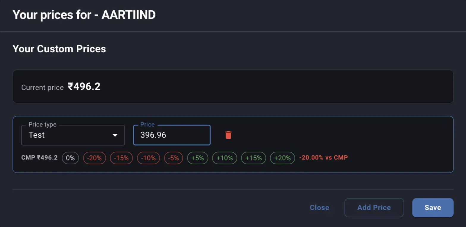 The Your prices dialog for AARTIIND showing only a Current price of 496.2, one row with the price type Test and a price of 396.96, and the percentage chips reading -20.00% vs CMP