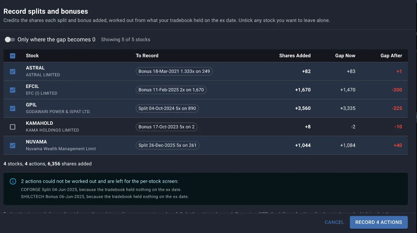 The bulk record plan listing five stocks with pending splits and bonuses, one unticked because it would open a new gap, and a note below naming two actions the plan could not work out