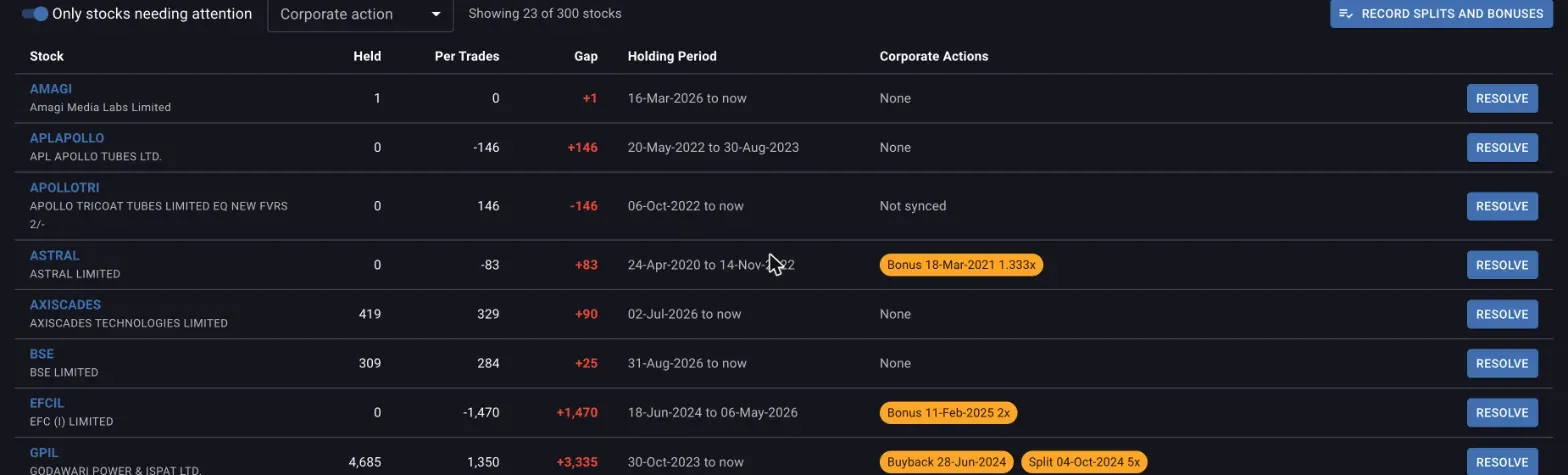 The Consistency table with the Held, Per Trades and Gap columns, a mix of stocks with no pending action and others carrying a filled Bonus, Buyback or Split chip