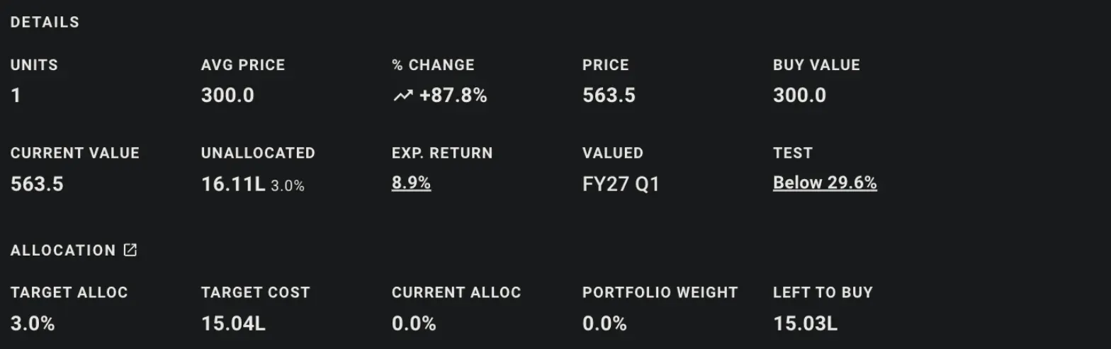 The detail panel for AMAGI, with a Details block repeating the row's columns and an Allocation block showing target allocation, target cost, current allocation, portfolio weight and left to buy