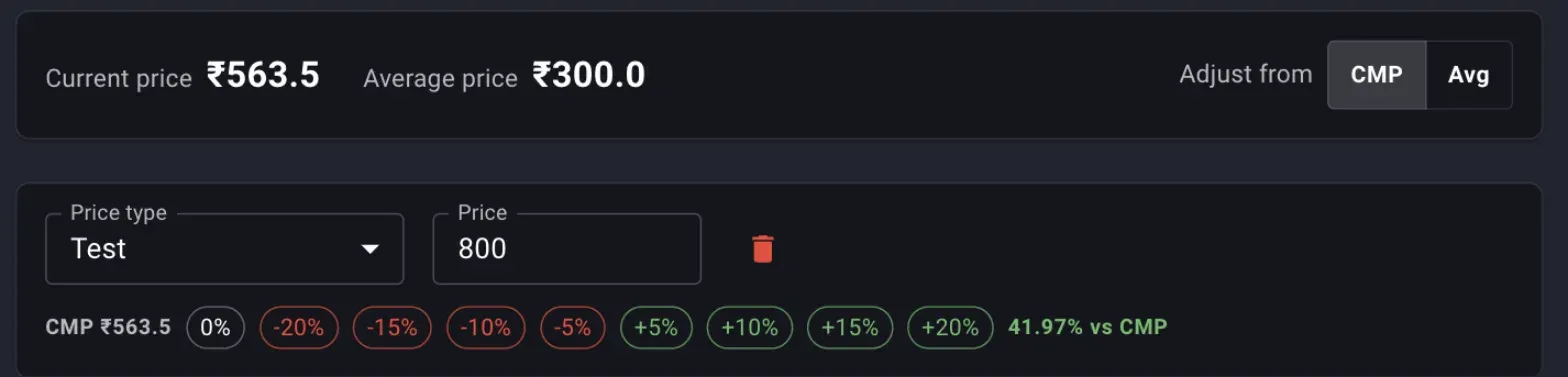 The Your prices dialog for AMAGI, with the current price and average price shown, the Test price type set to 800, and a row of percentage chips beneath reading 41.97% vs CMP