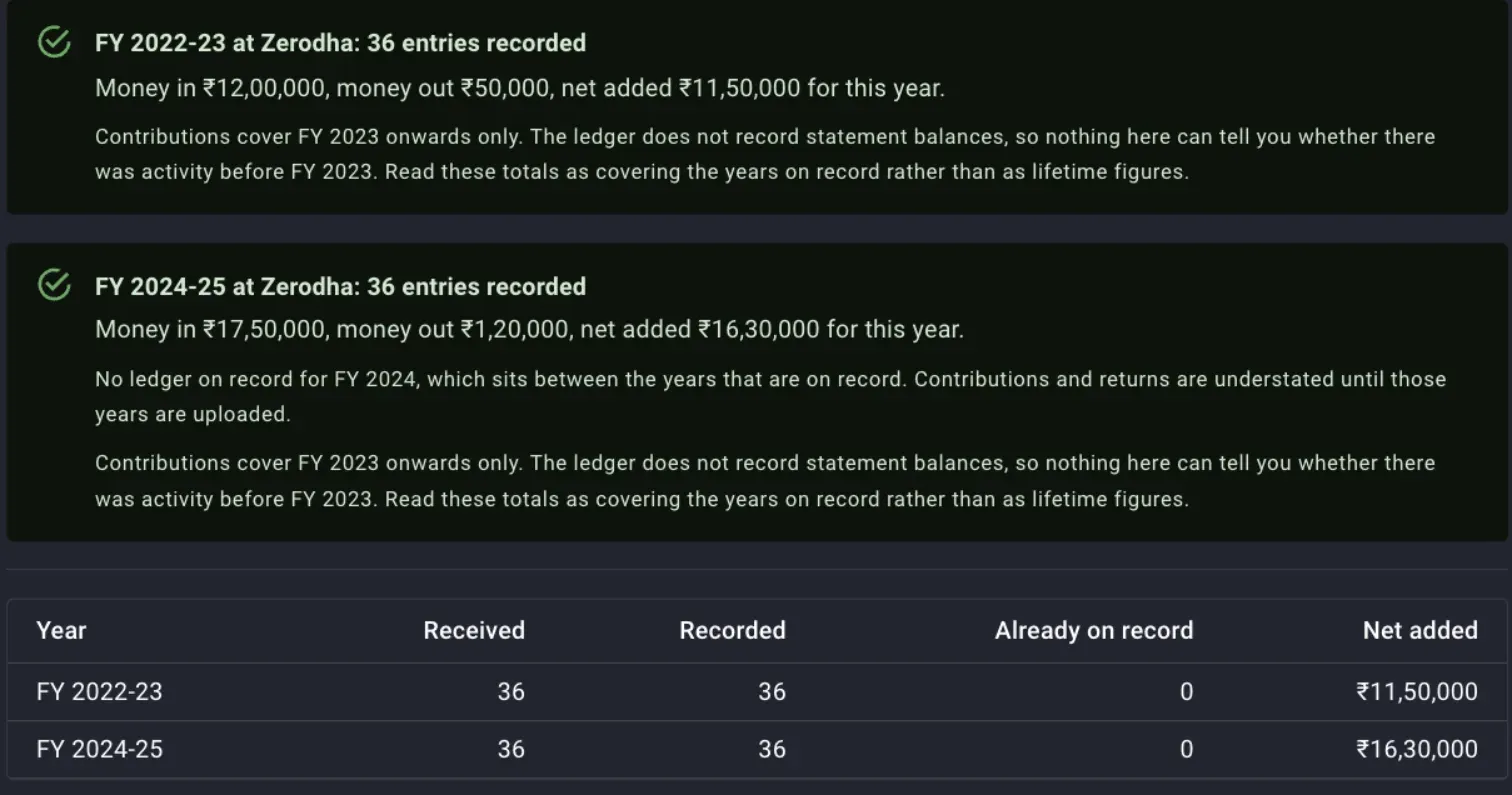 The upload result for two years, each with entries recorded and money in, money out and net added, followed by the batch table