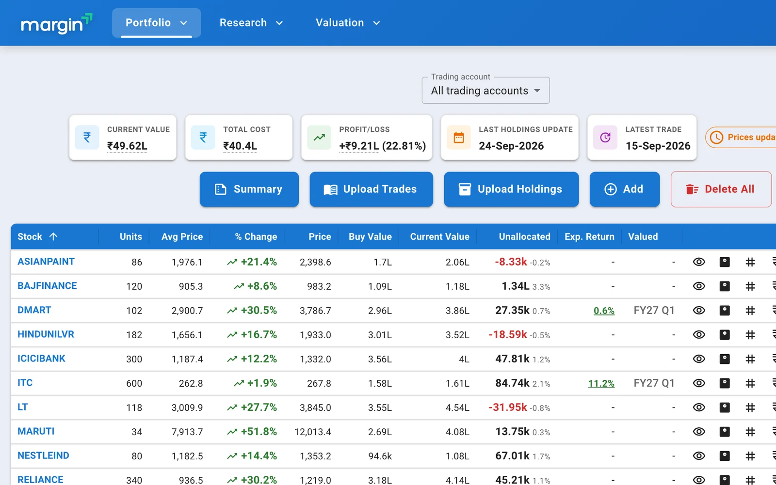 The Margin dashboard with expected return and unallocated amount for each holding
