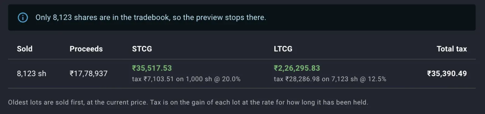The sell preview for a stock, capped at the 8,123 shares in the tradebook, showing the short term and long term split and the total tax