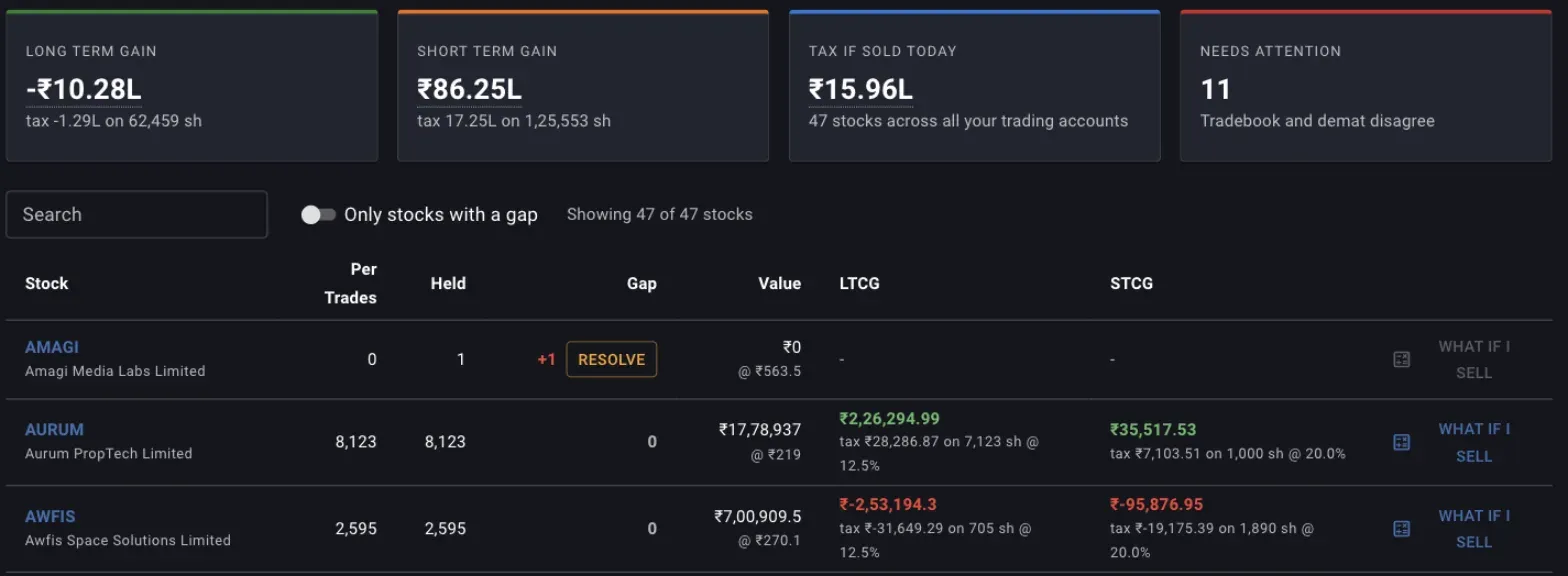 The four summary cards above the first rows of the Unrealised Gains table, with a negative long term total, a stock showing gains in both bands and a stock showing losses in both