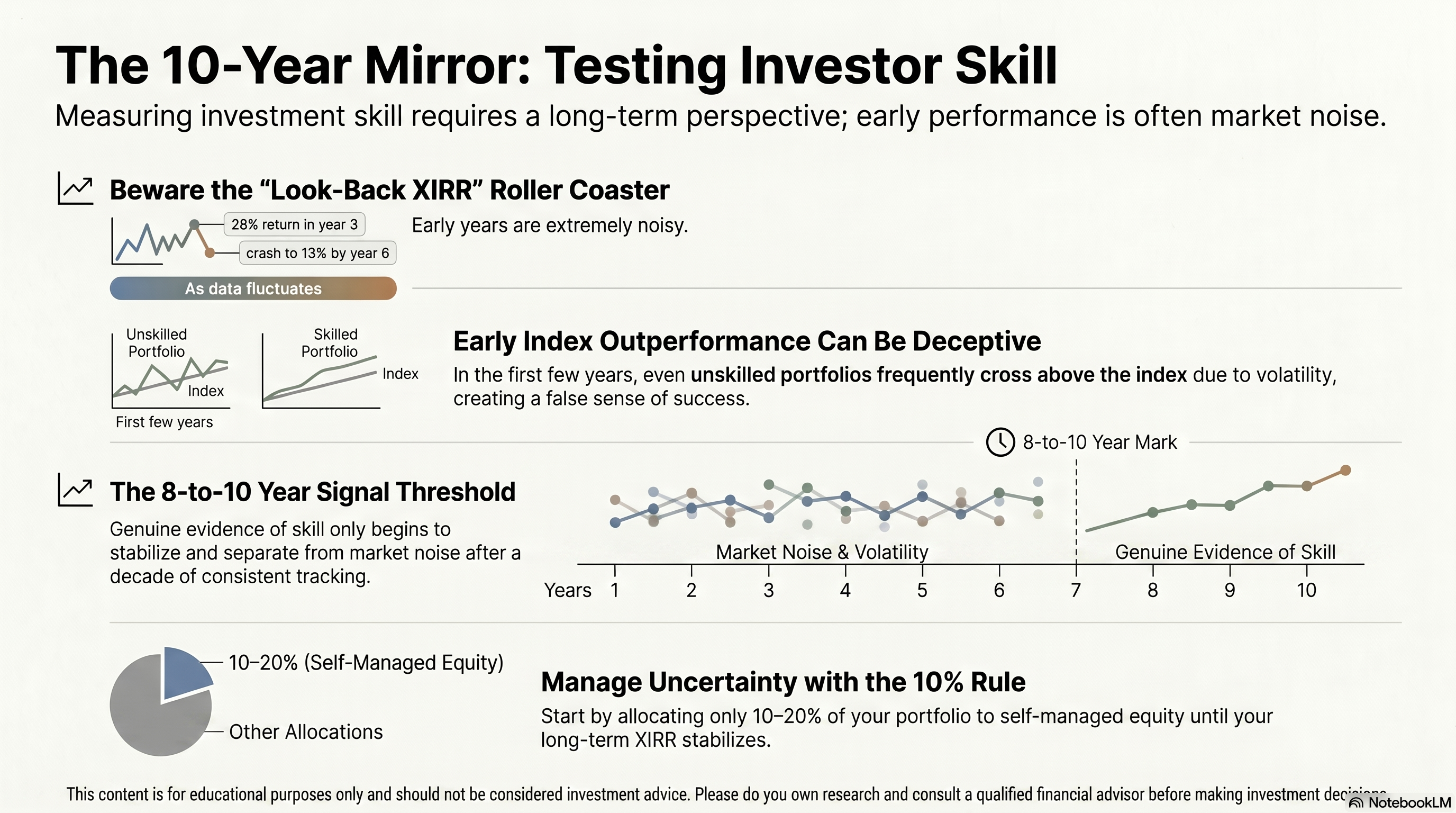 Are You a Good Investor?